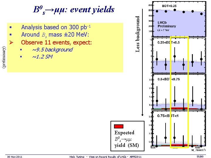 (preliminary) § § Ø Analysis based on 300 pb-1 Around Bs mass ± 20