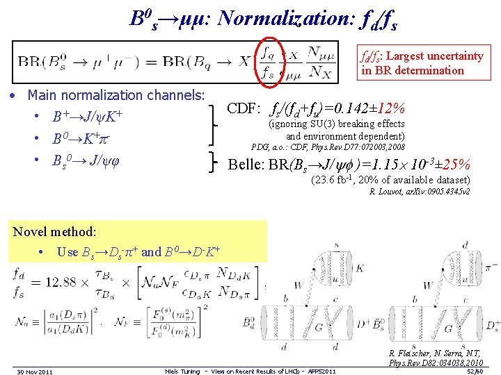 B 0 s→μμ: Normalization: fd/fs: Largest uncertainty in BR determination • Main normalization channels: