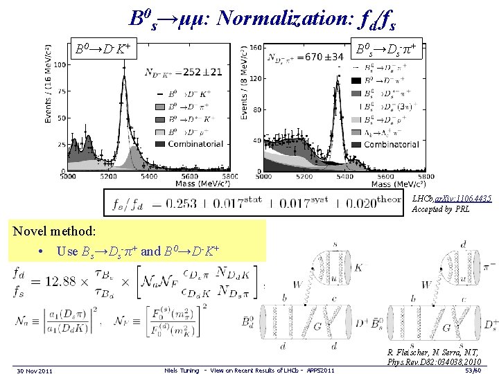 B 0 s→μμ: Normalization: fd/fs B 0→D-K+ B 0 s→Ds-π+ LHCb, ar. Xiv: 1106.