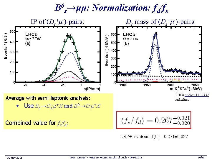 B 0 s→μμ: Normalization: fd/fs IP of (Ds+μ-)-pairs: Ds mass of (Ds+μ-)-pairs: LHCb, ar.