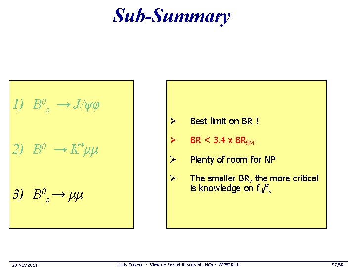 Sub-Summary 1) B 0 s → J/ψφ 2) B 0 → K*μμ 3) B