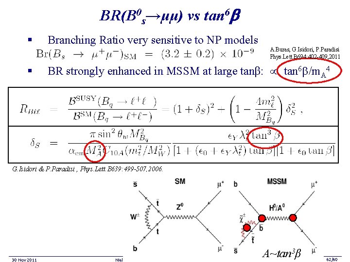 BR(B 0 s→μμ) vs tan 6 § § Branching Ratio very sensitive to NP