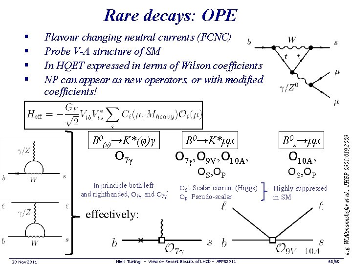 Rare decays: OPE Flavour changing neutral currents (FCNC) Probe V-A structure of SM In
