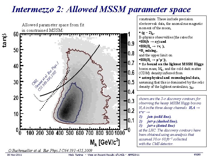 Intermezzo 2: Allowed MSSM parameter space C Ge MS, C 5 nn 2: ai