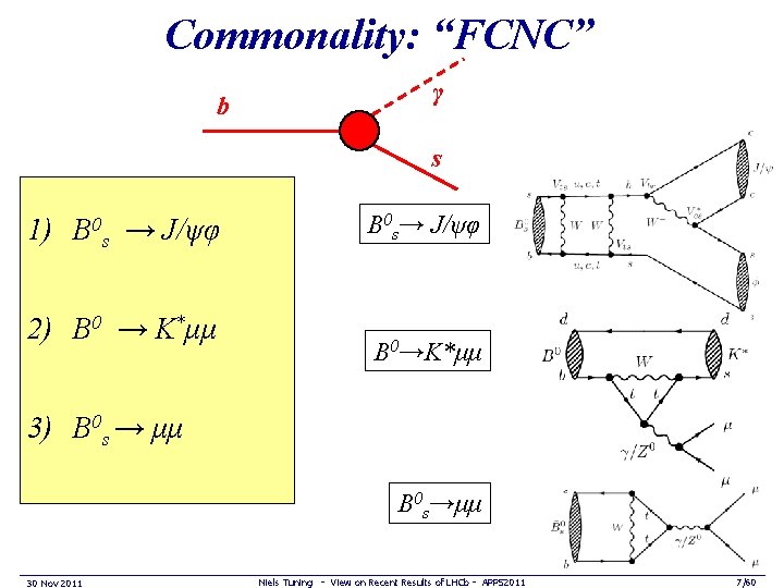 Commonality: “FCNC” b γ s 1) B 0 s → J/ψφ 2) B 0