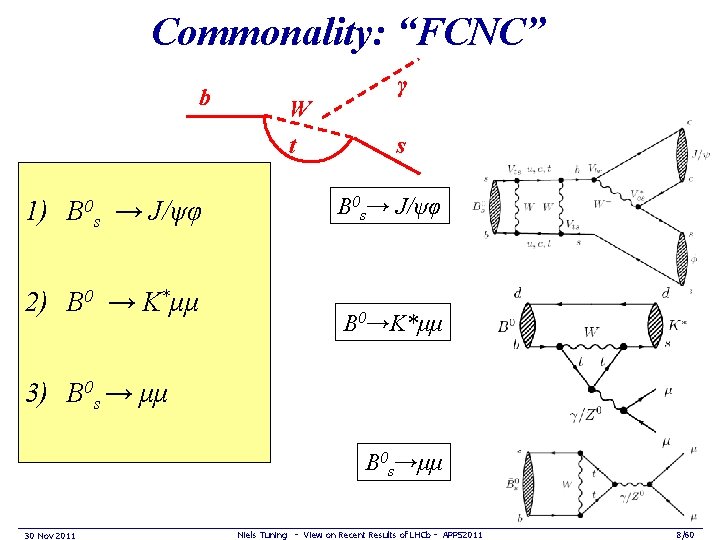 Commonality: “FCNC” b W t 1) B 0 s → J/ψφ 2) B 0