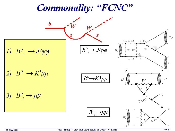 Commonality: “FCNC” b W t 1) B 0 s → J/ψφ 2) B 0