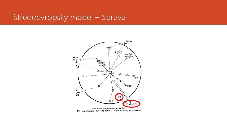 Středoevropský model – Správa 