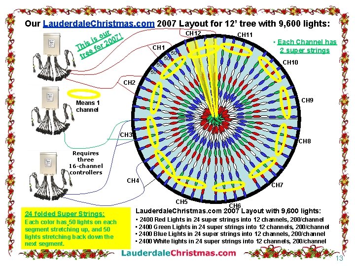 Our Lauderdale. Christmas. com 2007 Layout for 12’ tree with 9, 600 lights: ur