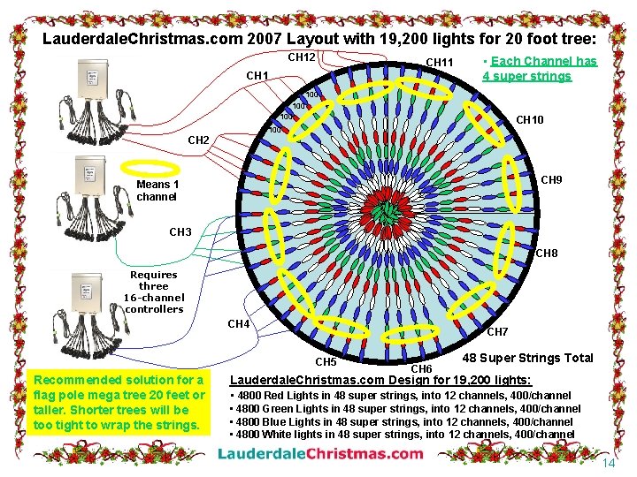 Lauderdale. Christmas. com 2007 Layout with 19, 200 lights for 20 foot tree: CH
