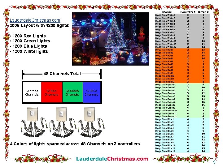 Lauderdale. Christmas. com 2006 Layout with 4800 lights: • 1200 Red Lights • 1200