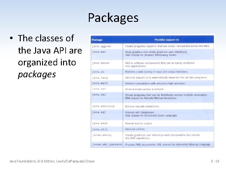Packages • The classes of the Java API are organized into packages Java Foundations,