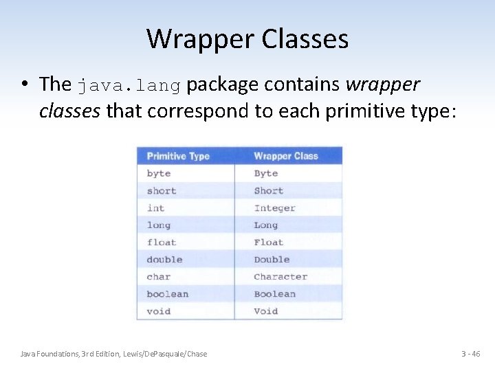Wrapper Classes • The java. lang package contains wrapper classes that correspond to each