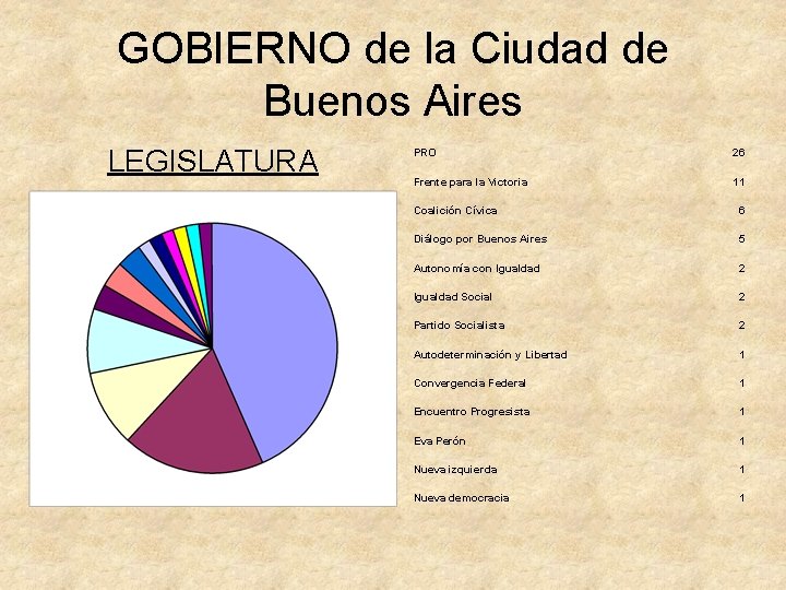GOBIERNO de la Ciudad de Buenos Aires LEGISLATURA PRO 26 Frente para la Victoria