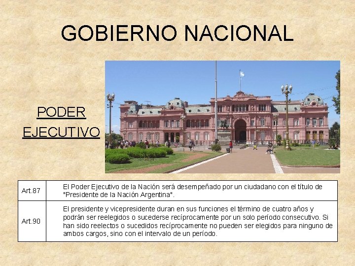 GOBIERNO NACIONAL PODER EJECUTIVO Art. 87 El Poder Ejecutivo de la Nación será desempeñado