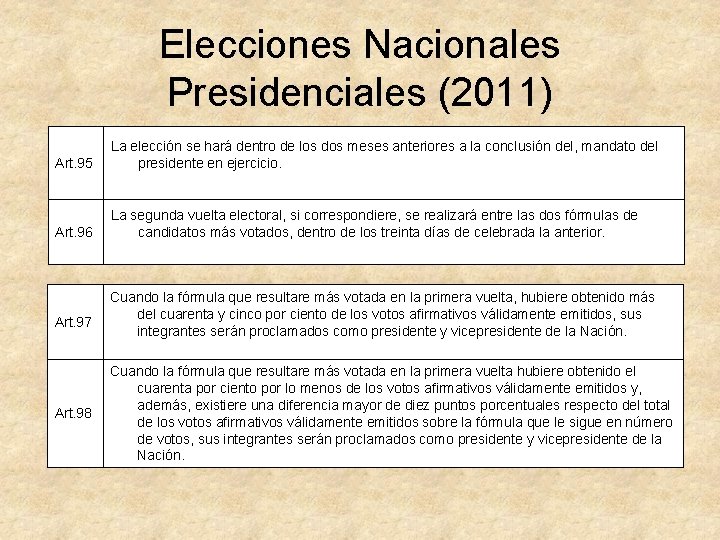 Elecciones Nacionales Presidenciales (2011) Art. 95 La elección se hará dentro de los dos