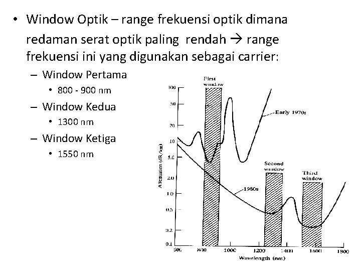  • Window Optik – range frekuensi optik dimana redaman serat optik paling rendah