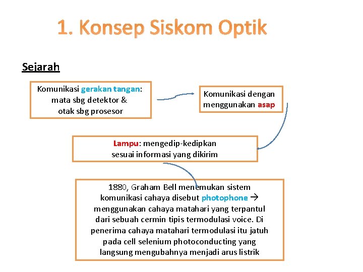 1. Konsep Siskom Optik Sejarah Komunikasi gerakan tangan: mata sbg detektor & otak sbg