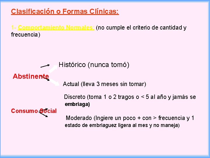 Clasificación o Formas Clínicas: 1 - Comportamiento Normales: (no cumple el criterio de cantidad