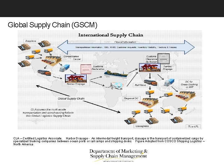 Global Supply Chain (GSCM) CLA – Certified Logistics Associate. Harbor Drayage - An intermodal