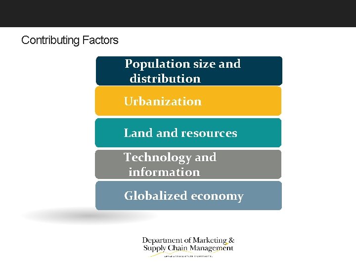 Contributing Factors Population size and distribution Urbanization Land resources Technology and information Globalized economy