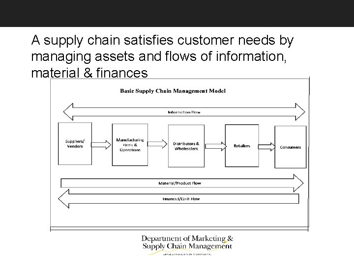 A supply chain satisfies customer needs by managing assets and flows of information, material