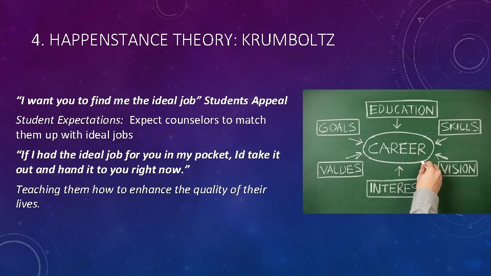 4. HAPPENSTANCE THEORY: KRUMBOLTZ “I want you to find me the ideal job” Students