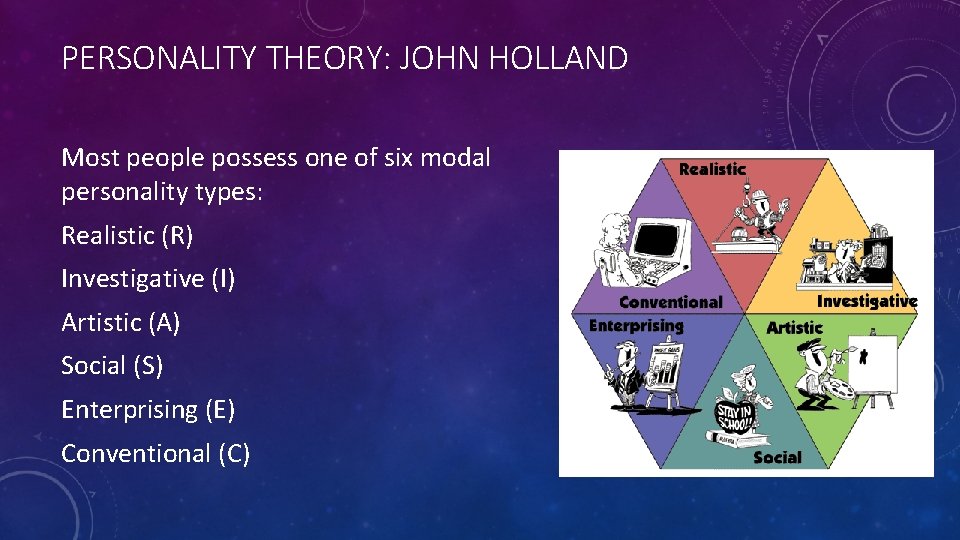 PERSONALITY THEORY: JOHN HOLLAND Most people possess one of six modal personality types: Realistic