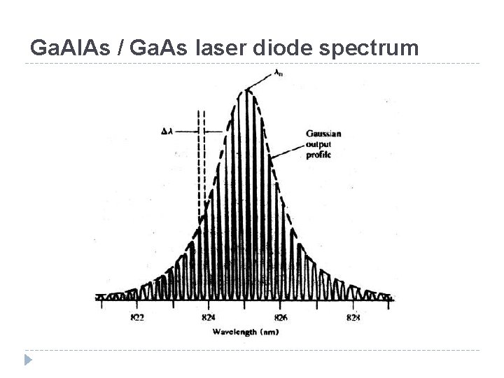 Ga. Al. As / Ga. As laser diode spectrum Ga. Al. As / Ga. As laser diode spectrum