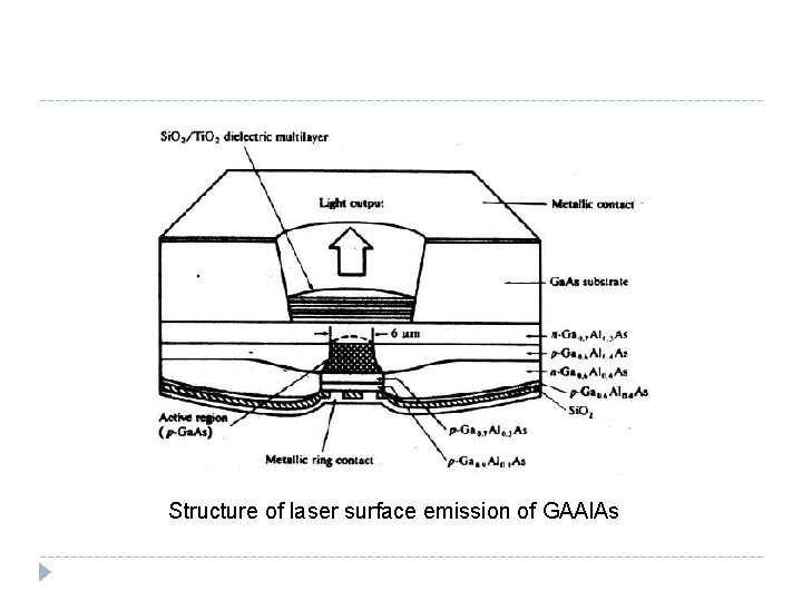 Structure of laser surface emission of GAAl. As Structure of laser surface emission of GAAl. As