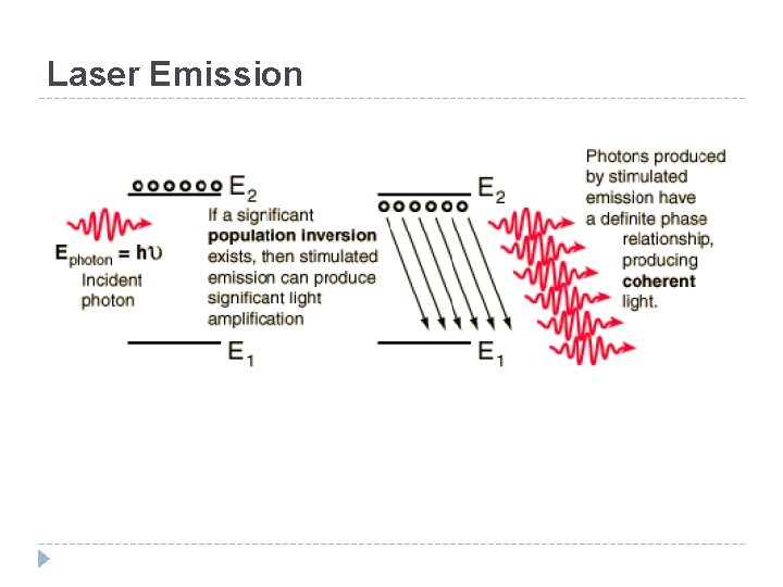 Laser Emission 