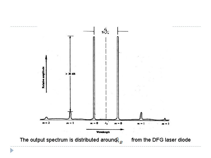 The output spectrum is distributed around from the DFG laser diode 