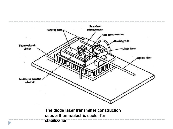 The diode laser transmitter construction uses a thermoelectric cooler for stabilization The diode laser transmitter construction uses a thermoelectric cooler for stabilization