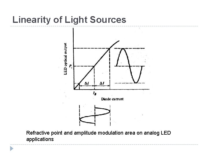 Linearity of Light Sources Refractive point and amplitude modulation area on analog LED applications Linearity of Light Sources Refractive point and amplitude modulation area on analog LED applications