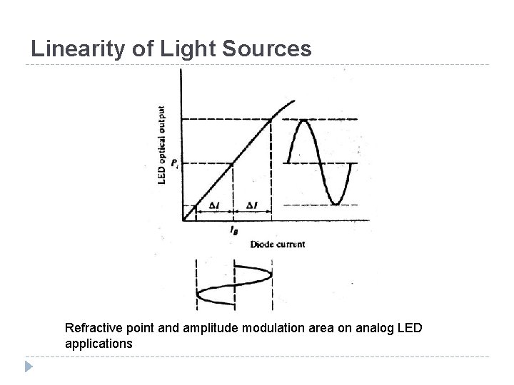 Linearity of Light Sources Refractive point and amplitude modulation area on analog LED applications