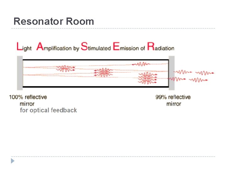 Resonator Room Resonator Room