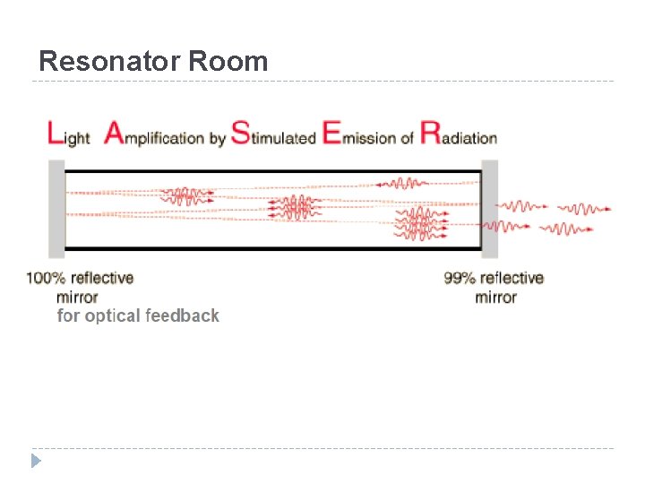 Resonator Room 