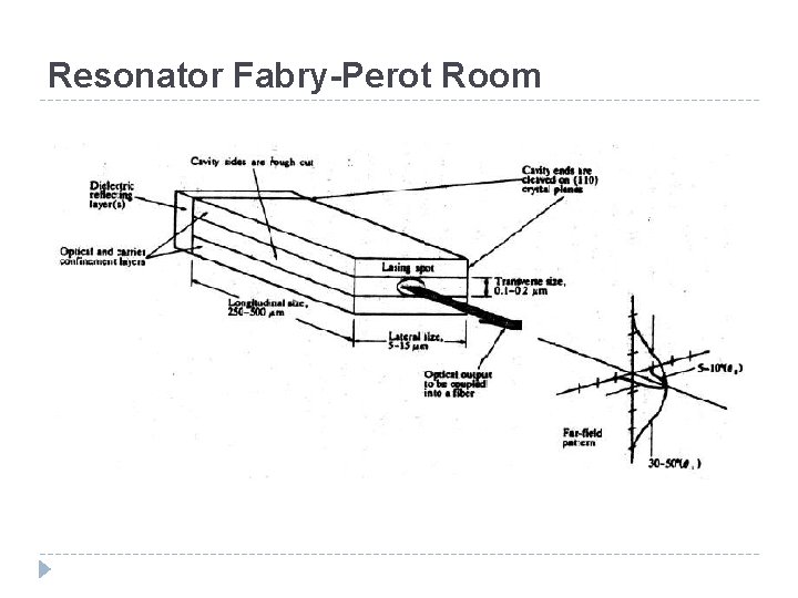 Resonator Fabry-Perot Room 