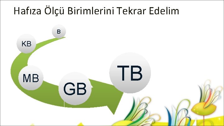 Hafıza Ölçü Birimlerini Tekrar Edelim B KB MB GB TB 