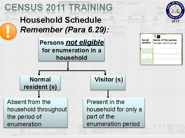 Household Schedule Remember (Para 6. 29): Persons not eligible for enumeration in a household