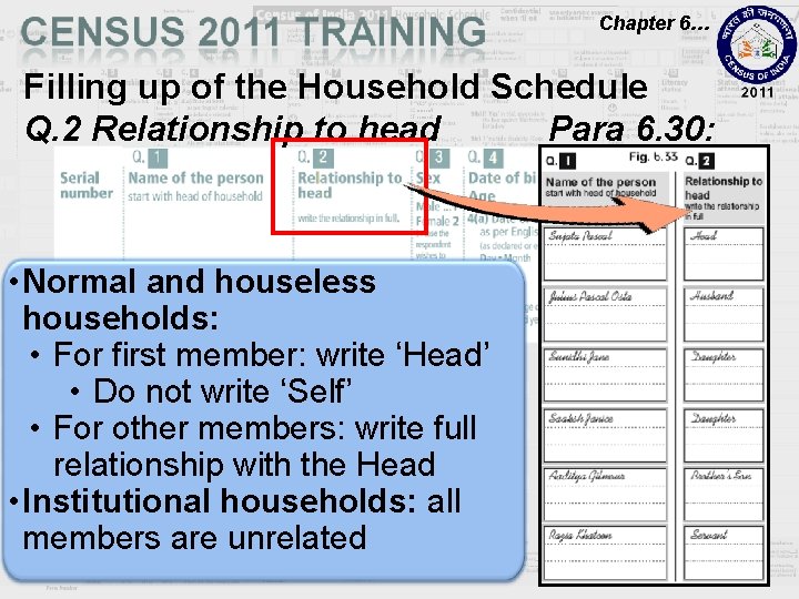 Chapter 6… Filling up of the Household Schedule Q. 2 Relationship to head Para