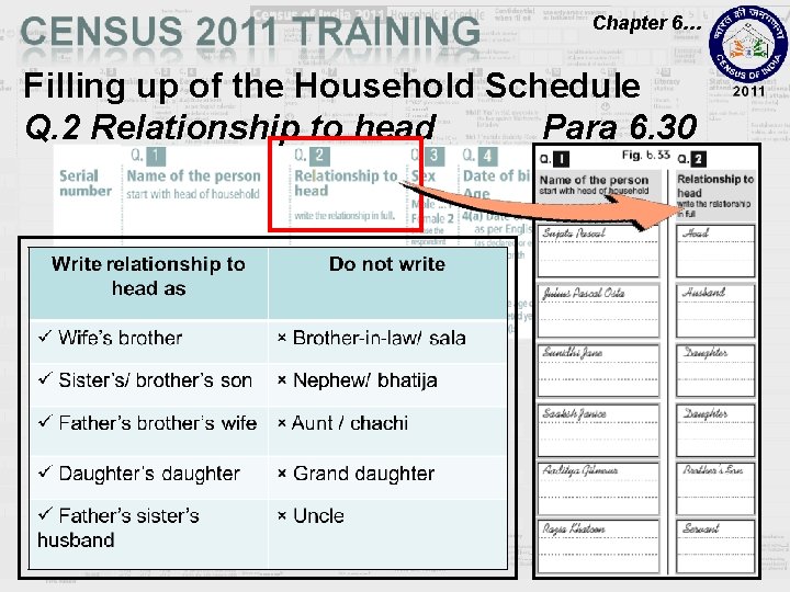Chapter 6… Filling up of the Household Schedule Q. 2 Relationship to head Para