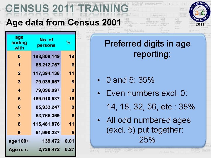 Age data from Census 2001 Preferred digits in age reporting: • 0 and 5: