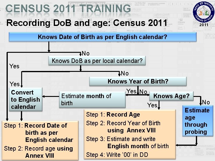 Recording Do. B and age: Census 2011 Knows Date of Birth as per English