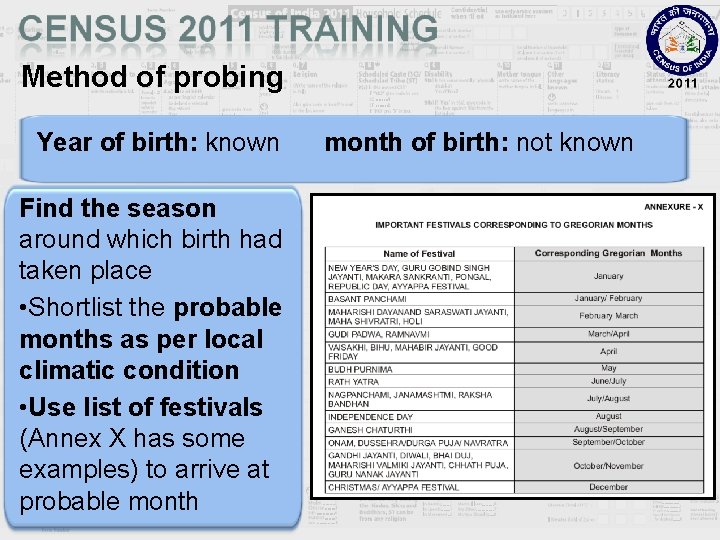 Method of probing Year of birth: known Find the season around which birth had