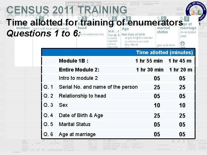 Time allotted for training of enumerators Questions 1 to 6: Time allotted (minutes) Module