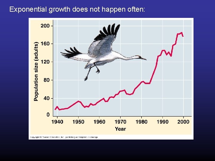 Exponential growth does not happen often: 