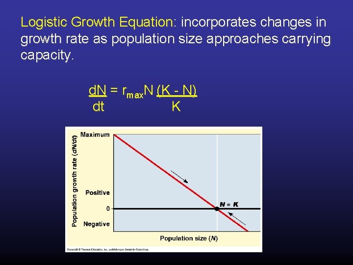 Logistic Growth Equation: incorporates changes in growth rate as population size approaches carrying capacity.