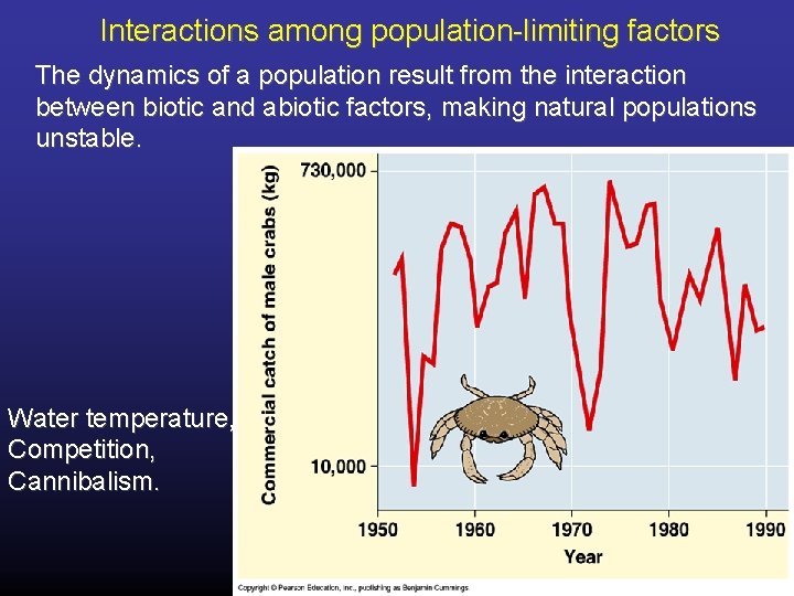 Interactions among population-limiting factors The dynamics of a population result from the interaction between