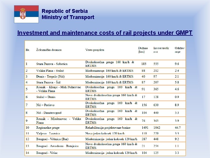 Republic of Serbia Ministry of Transport Investment and maintenance costs of rail projects under